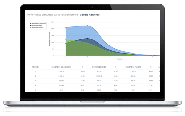web2roi_preconisations_position